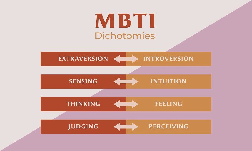 trac-nghiem-tinh-cach-mbti-2